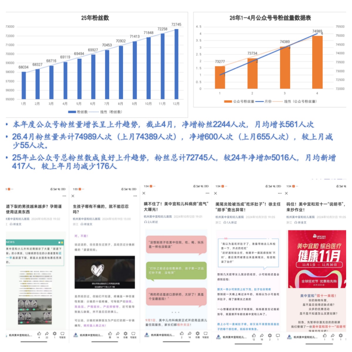 公众号数据