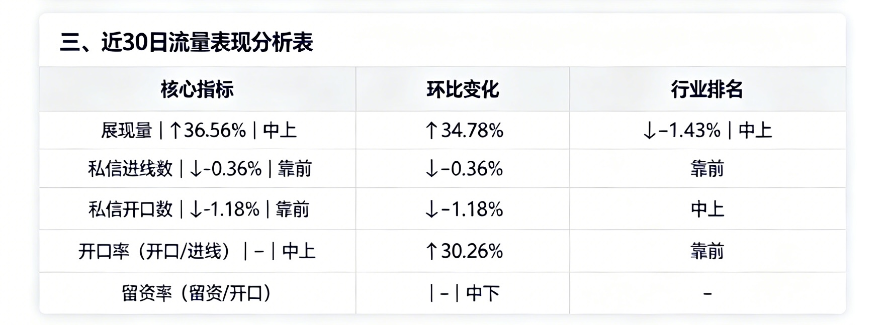 留资数据